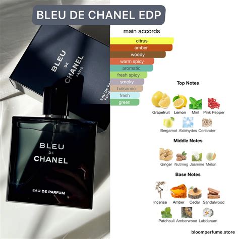 bleu chanel ingredients